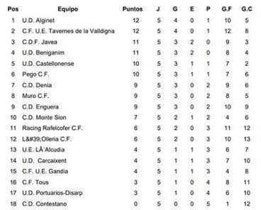 Clasificación 5 Jornada Preferente