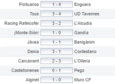 Resultados 4ª Jornada