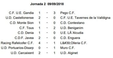 Resultados Jornada 2 Preferente