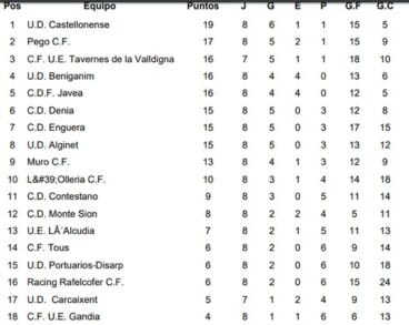 Clasificación Jornada 9 Preferente