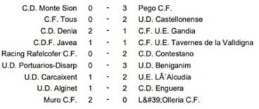 Resultados Jornada 6 Preferente