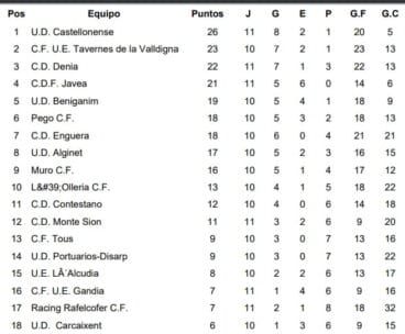 Clasificación Jornada 11 Preferente