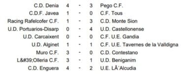Resultados Jornada 10 Preferente