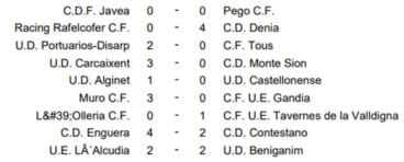 Resultados Jornada 12