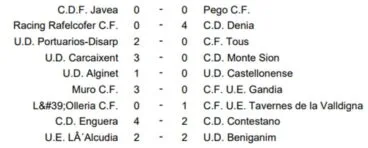 Resultados Jornada 12