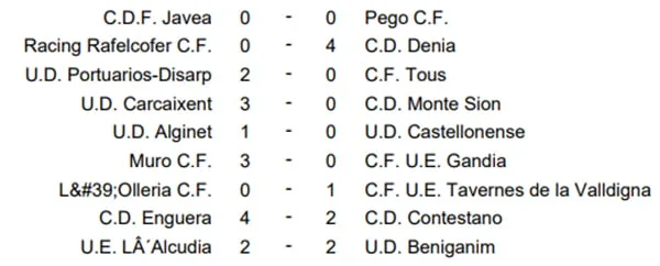 Resultados Jornada 12