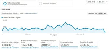 Datos tráfico Javeacom 2018