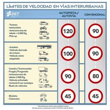 Nuevo límites de velocidad en vías interurbanas
