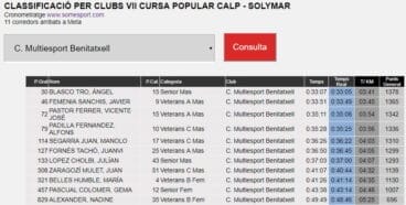 Clasificación Club Benitatxell