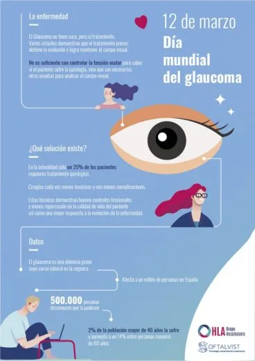 HLA Día Mundial Glaucoma Infografía