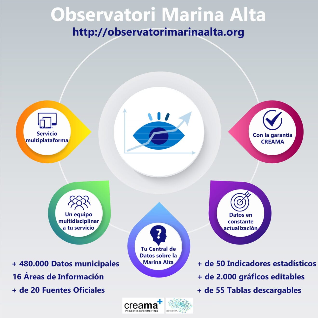 Nueva información de la página web