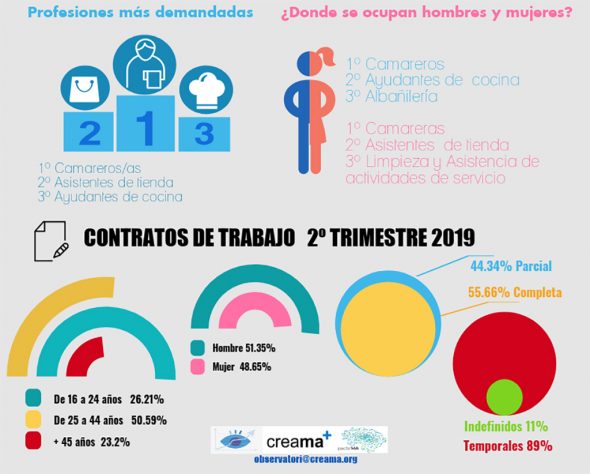 Datos de empleo Marina Alta 2019
