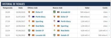 Fichajes de Xavi Torres