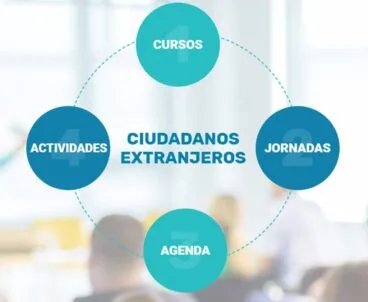 Información útil para la integración de los ciudadanos extranjeros en la provincia de Alicante, gracias a la Diputación