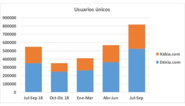 Usuarios únicos Avantcem