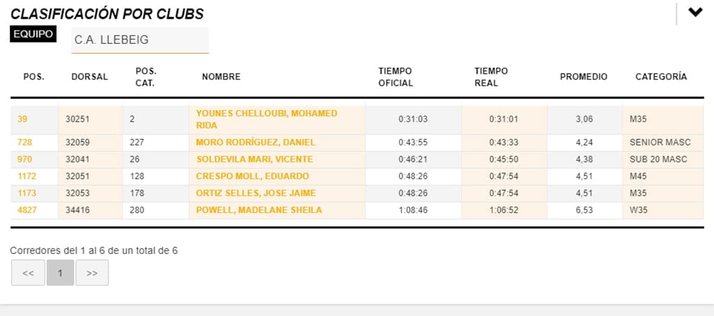 Imagen: Clasificación CA Llebeig Xàbia 10K