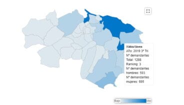 Demandantes de empleo en Jávea en 2019, datos socioeconómicos recogidos por el Observatorio de la Marina Alta