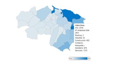 Número de empresas en Jávea en 2018, datos extraídos de l’Observatori
