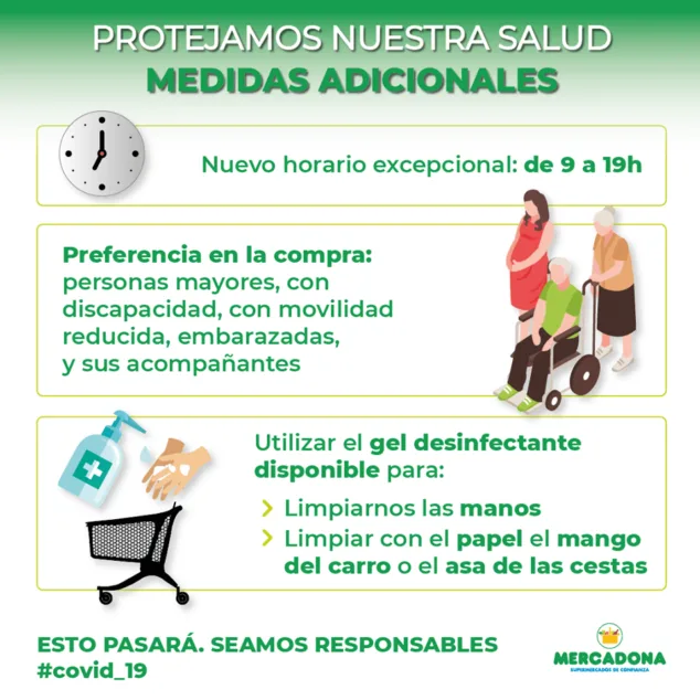 Imagen: Nuevas medidas en Mercadona por el coronavirus