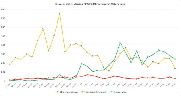 Imagen: Datos coronavirus 18 de abril