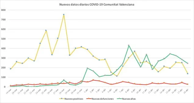 Imagen: Datos coronavirus 18 de abril