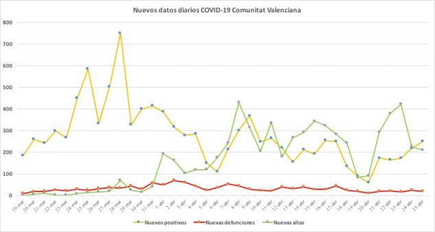 Immagine: dati del Coronavirus del 25 aprile