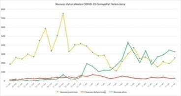 Datos coronavirus del 16 de abril