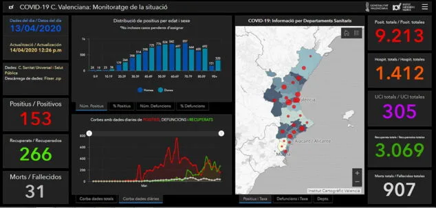 Imagen: Datos COVID-19