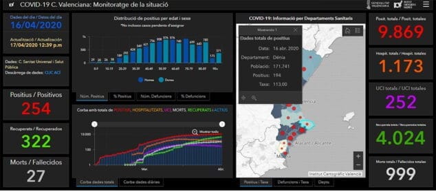 Imagen: Datos COVID-19 a fecha de 16 de abril