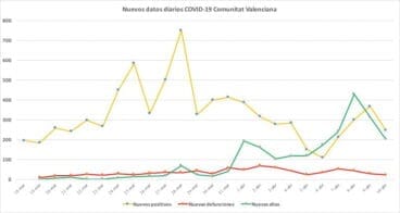 Datos diarios 10 de abril