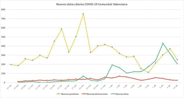 Imagen: Datos diarios 10 de abril
