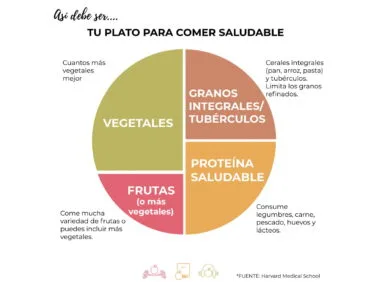 Sigue una dieta saludable durante la cuarentena