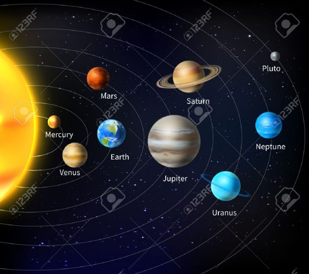 Imagen: el-sol-y-los-planetas-