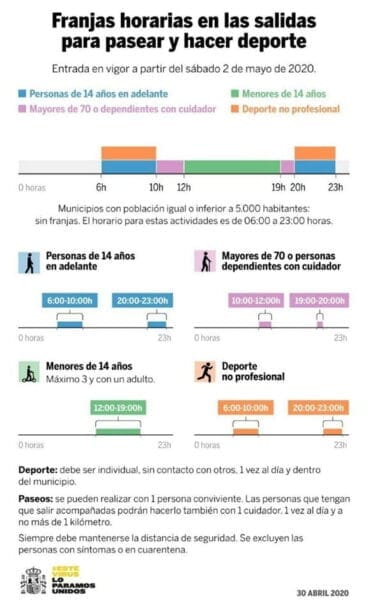 Franjas horarias según segmento de población