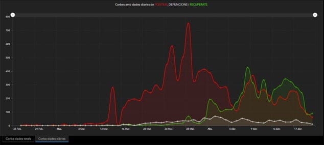 Imagen: Gráfica COVID-19