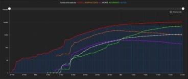 Gràfica de cifras totales