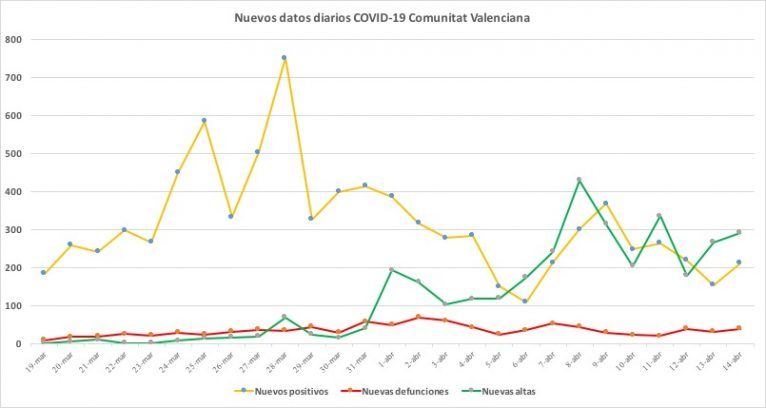 Grafiek van gegevens over de situatie van COVID-19