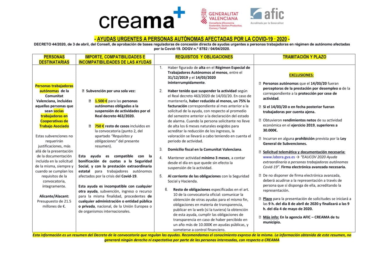 Resumen de las ayudas de la Generalitat para autónomos del Covid-19