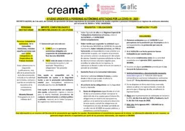 Resumen de las ayudas de la Generalitat para autónomos del Covid-19