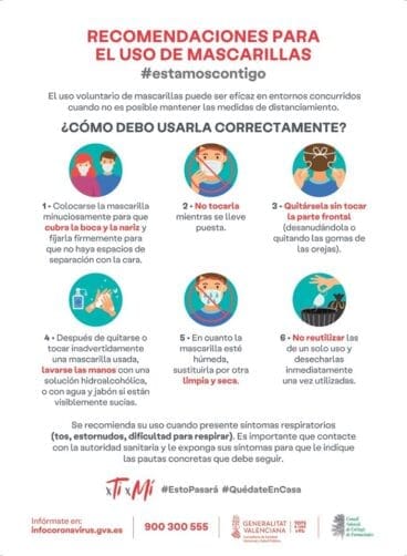 Uso de mascarillas