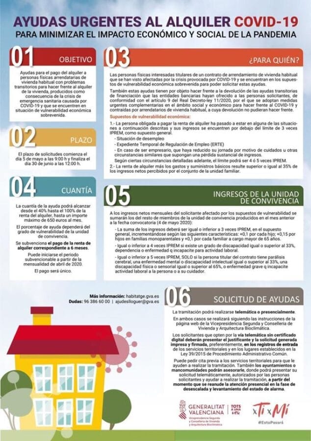 Imagen: Ayudas urgentes de alquiler