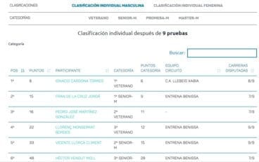 Clasificación individual masculina- Nasio Cardona 1º