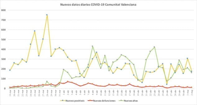 Imagen: Datos coronavirus 2 de abril