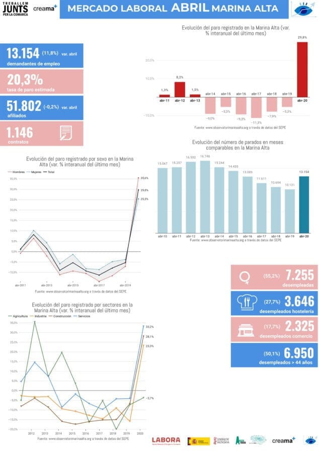 Imagen: Mercado laboral