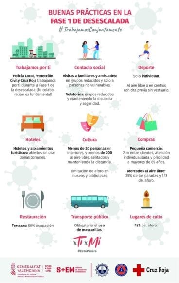 Plan de Transición a la Nueva Normalidad