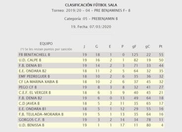 prebenjaminB-campeones-liga2