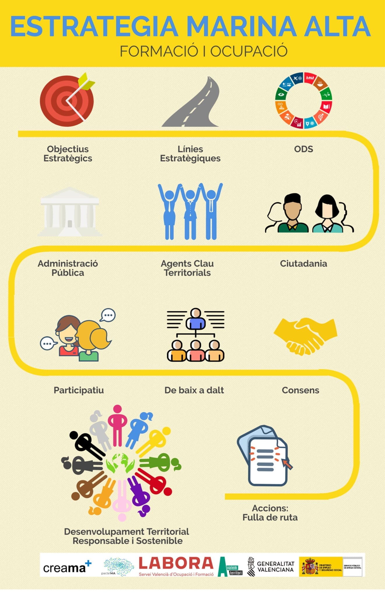 Proyecto Estrategia Marina Alta