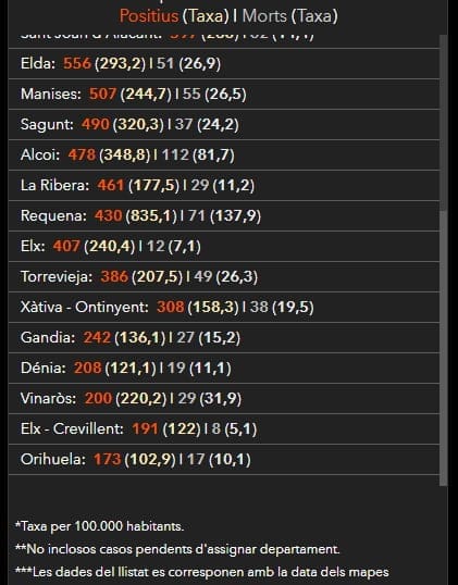 Imagen: Totales por departamentos de salud