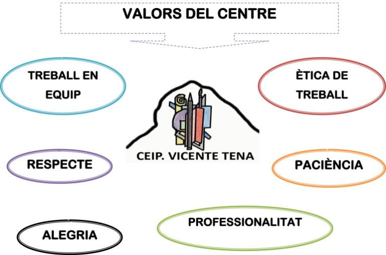 Valores del CEIP Vicente Tena