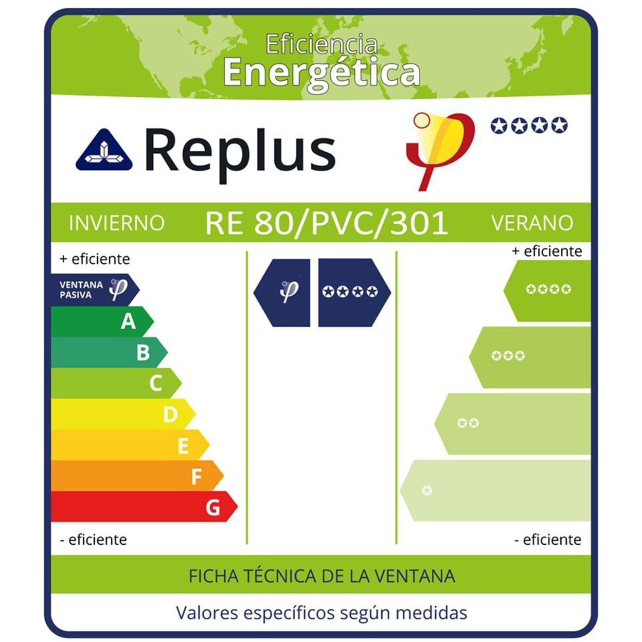 Tabla de eficiencia energética de ventanas - Hermética